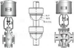 電動雙座調(diào)節(jié)閥