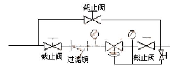 自力式壓力調(diào)節(jié)閥旁路系統(tǒng)安裝圖